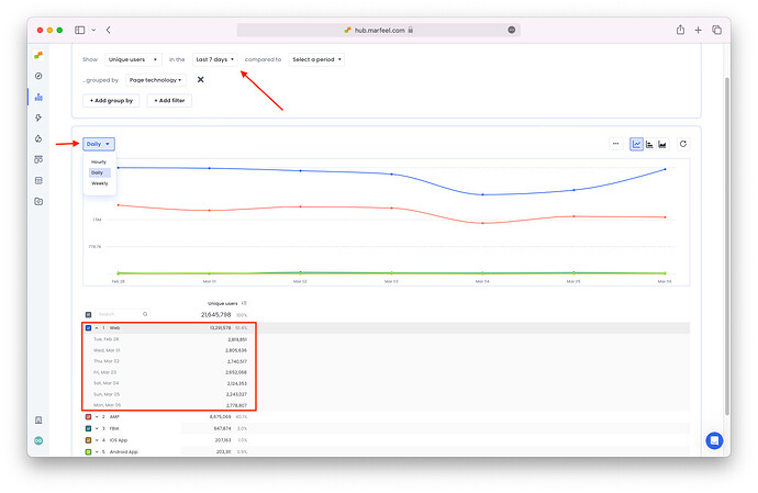 CSV exports - time series