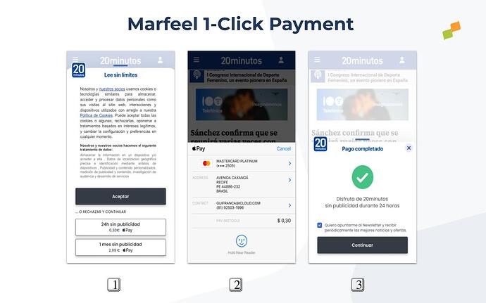 MarfeelPass-1-click-payments