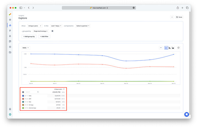 CSV exports - results