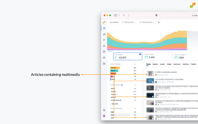 Multimedia - Compass