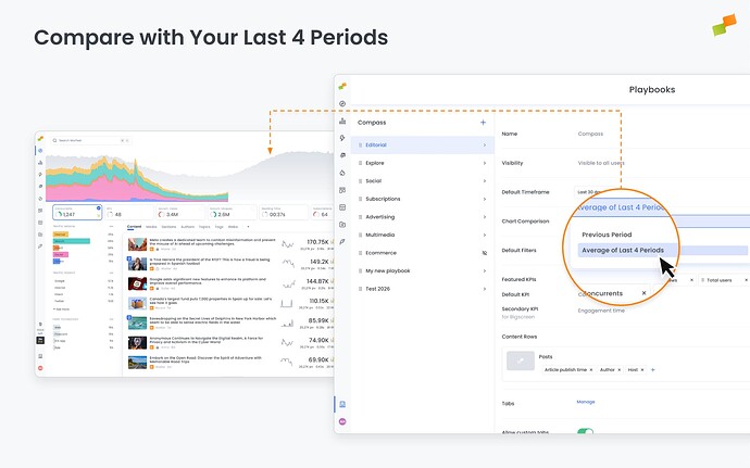 Compare Against Your Last 4 Periods: A New Baseline Option