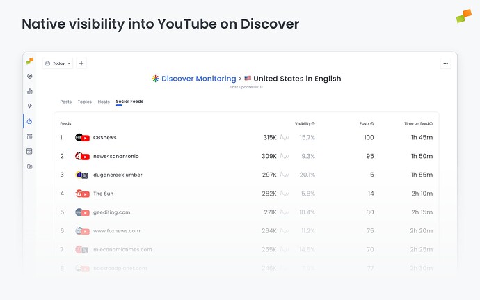 Visibility into Social Accounts on Discover