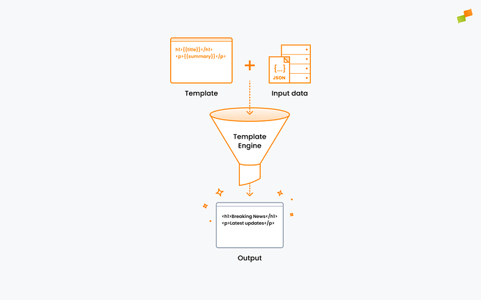 Marfeel Layouts Engine