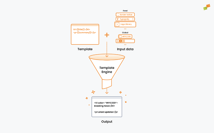 Settings inheritance