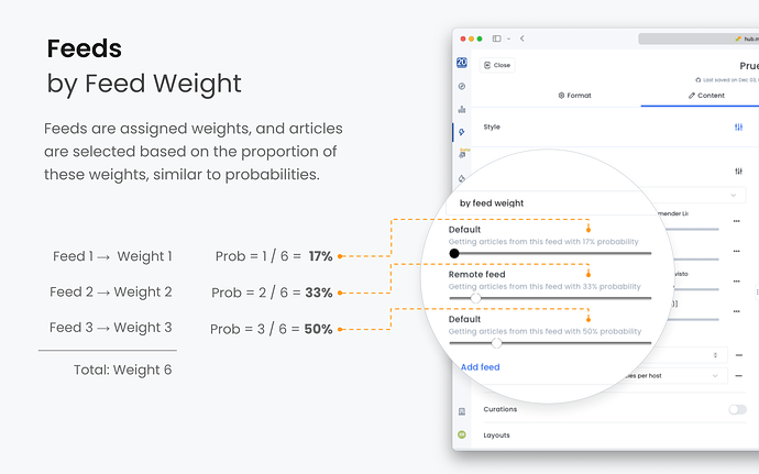 Marfeel Recommnder - Feeds By Weight