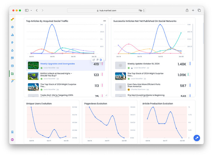 Combine editorial and non-editorial data seamlessly