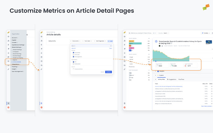 Customize Metrics on Article Detail Pages