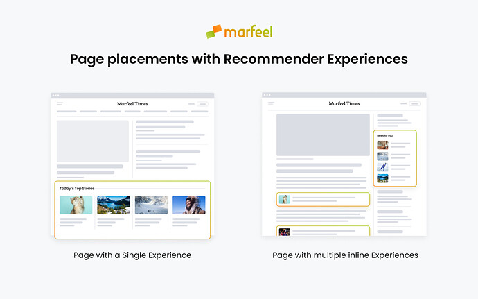 Single and Multi Recommender pages