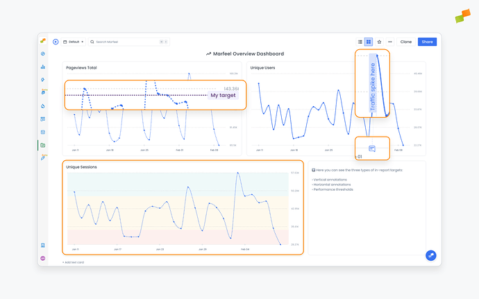 The three types of in-graph targets