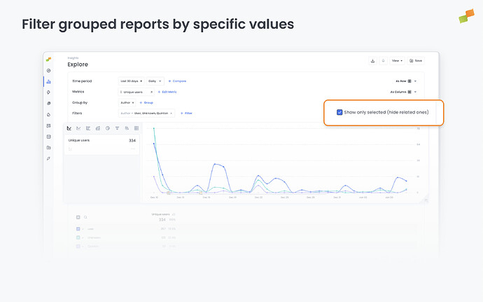 Filter grouped reports by specific values