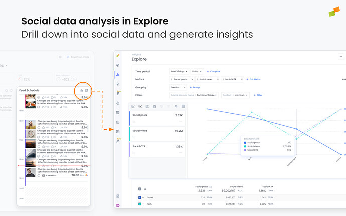 Viewing social metrics in Explore