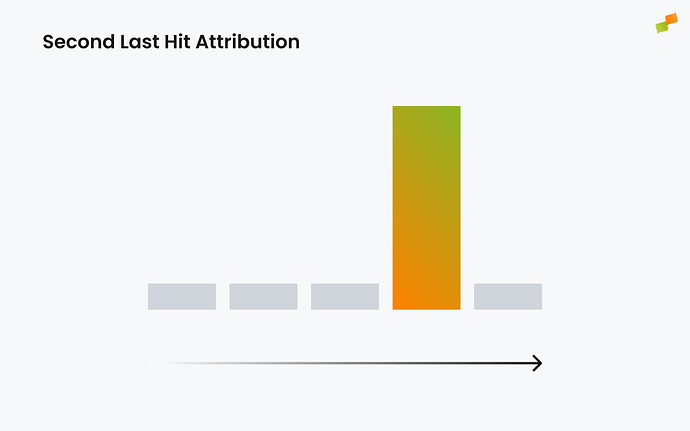 Credit is given to the next to last hit