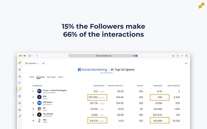 Social Monitoring Share of Voice