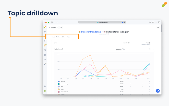 Discover Monitoring by Topic