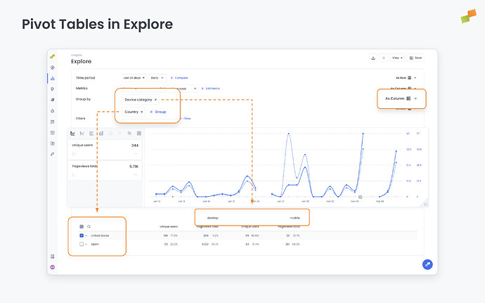 Pivot Tables in Explore: Analyze Your Data in New Ways