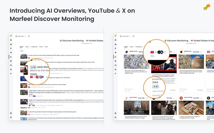 Introducing AI Summaries, Youtube and X on Marfeel Discover Monitoring