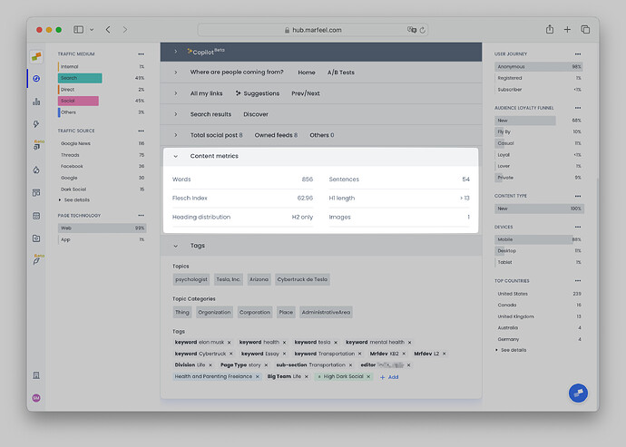 Content metrics article details