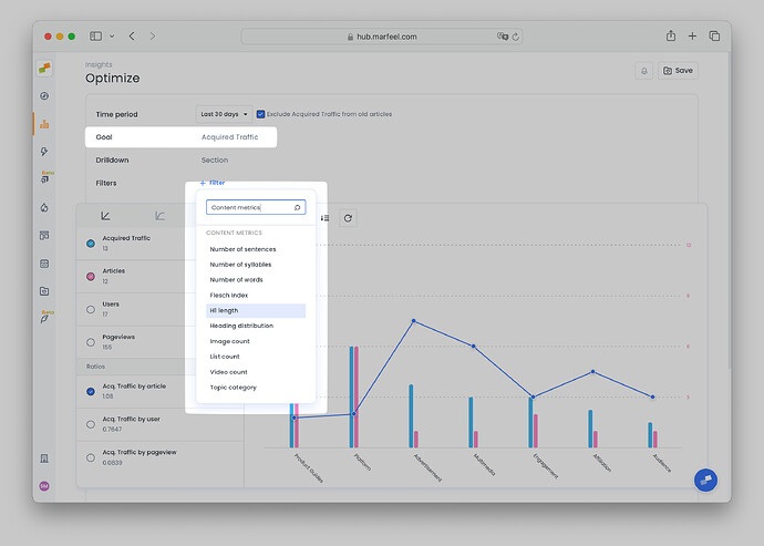 Content Metrics for optimization