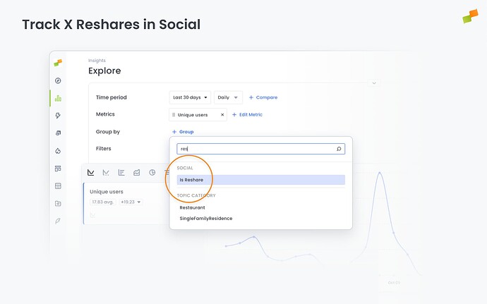 Track X Reshares in Social