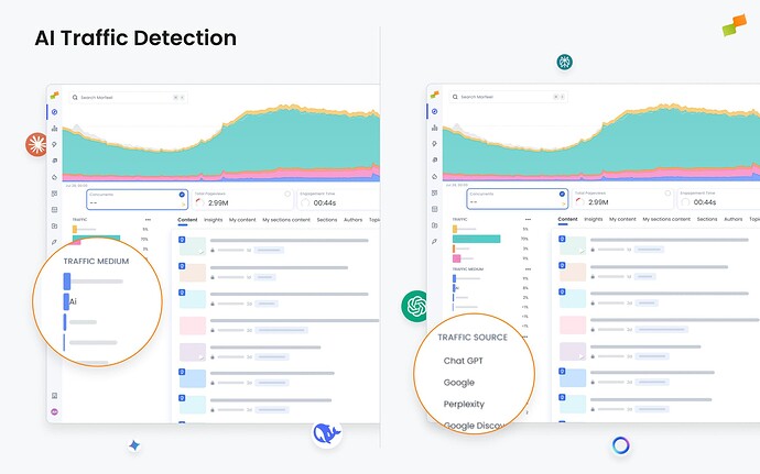 AI Traffic Attribution