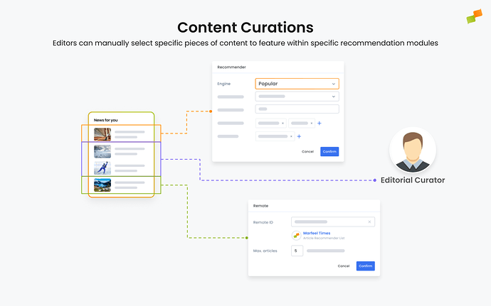 Content Curations