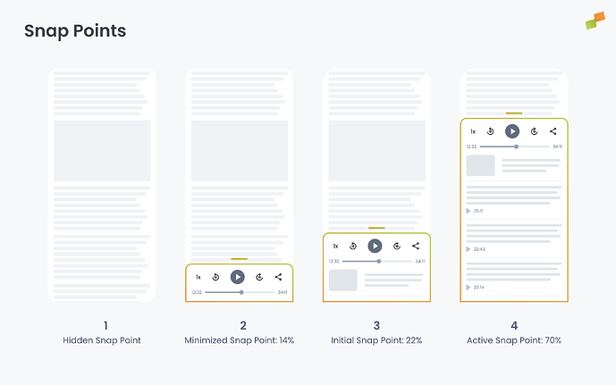 Snap points