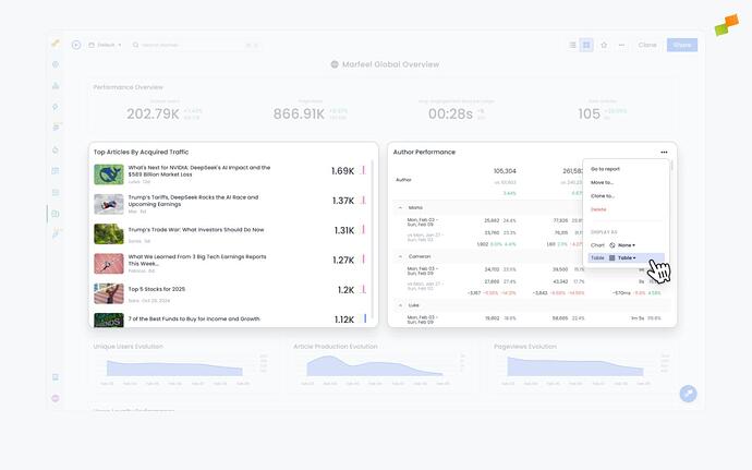 Combining editorial and non-editorial data