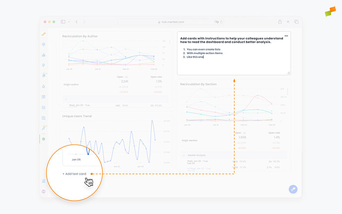 Creating text cards in a dashboard