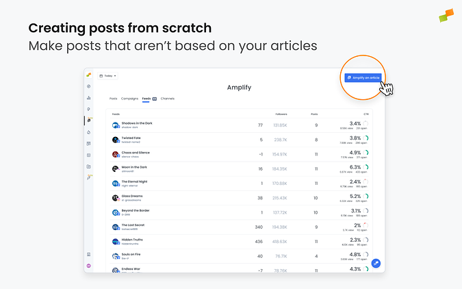 Creating a post without an article