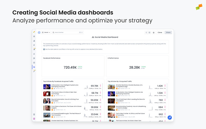 Reports can be grouped in a dashboard