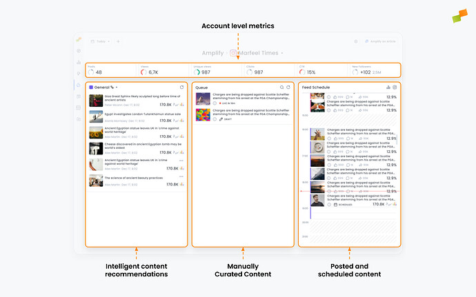 Account-level metrics and social calendar