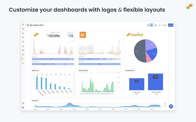 Customize your dashboards with logos and flexible layouts