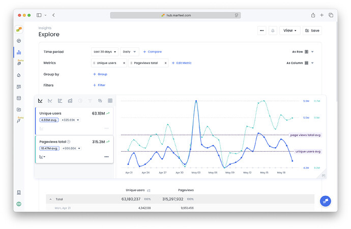 averages in explore