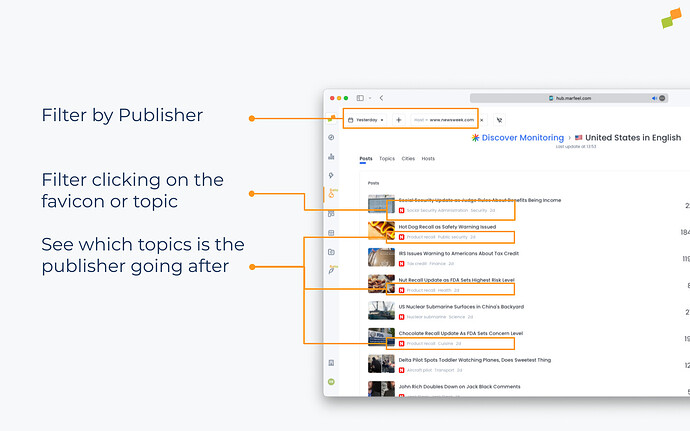 Discover Monitoring by Publisher