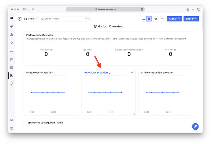 Showing where to access reports and change titles within a Dashboard