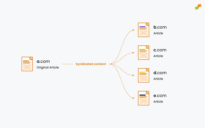 Syndicated Content Variants