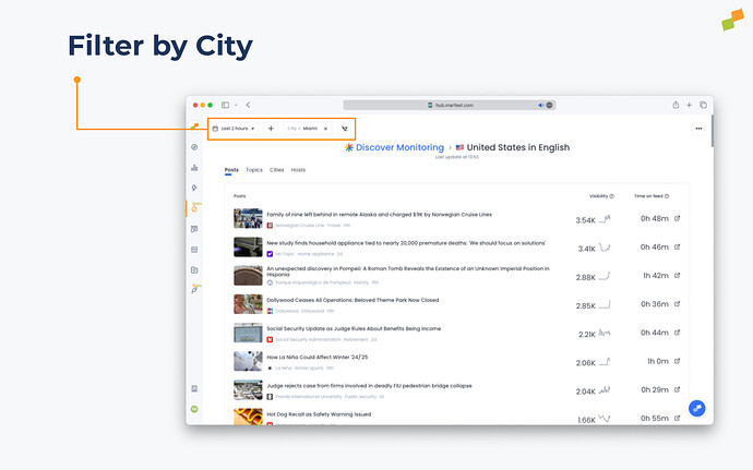 Discover Monitoring by city