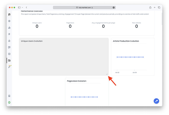 A dashboard visualization of how to change size, shape of reports