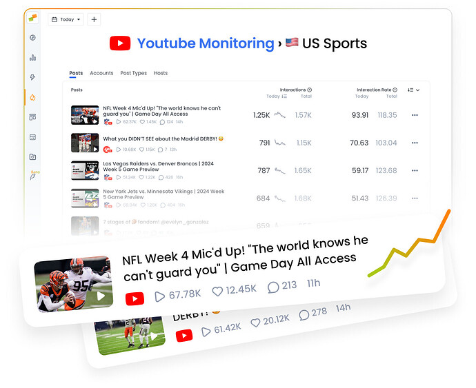 Track popular youtube videos with Marfeel