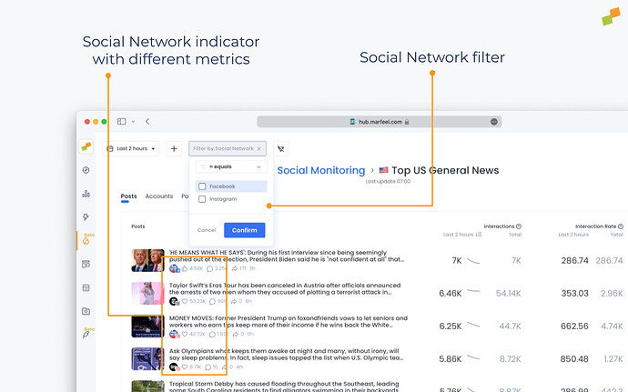 Hybrid social monitoring boards