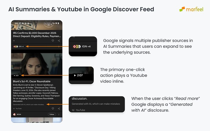 AI Summaries & Youtube in Google Discover Feed