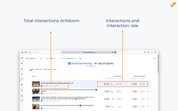 Social Monitoring Metrics