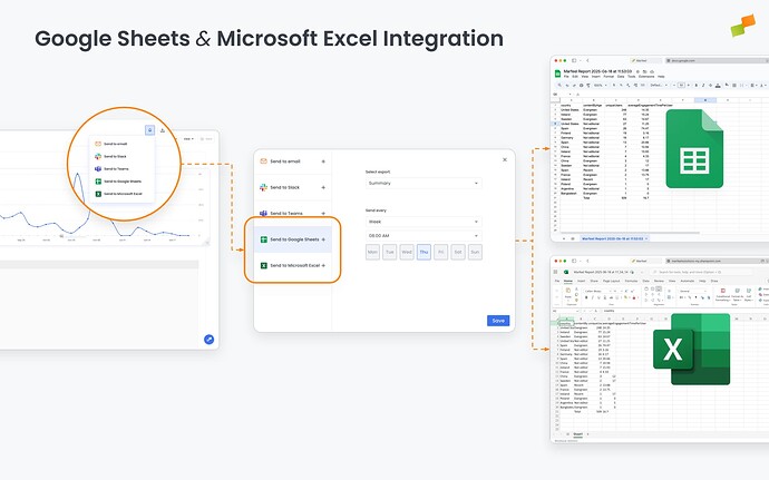 export-your-explore-reports-to-spreadsheets