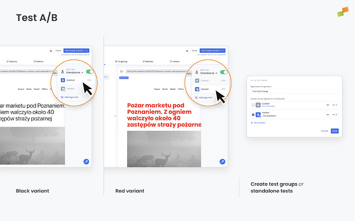 A/B Testing and Experiment Groups