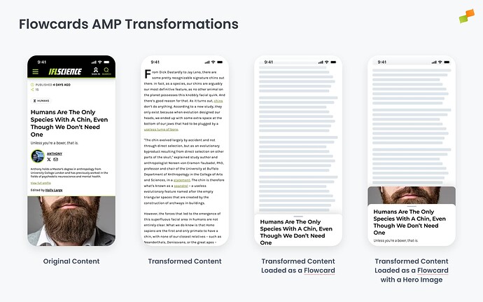 Transformations visual representation