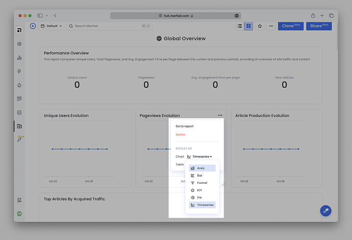 Showing data visualization options in Marfeel Dashboard