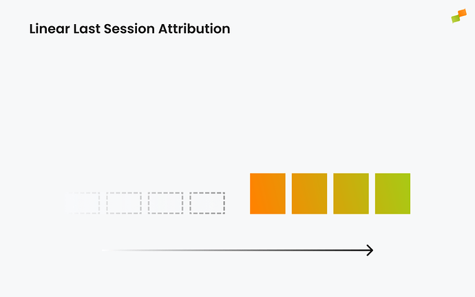 All hits in the last session are credited equally