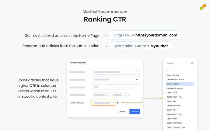 Marfeel Recommnder - Ranking CTR