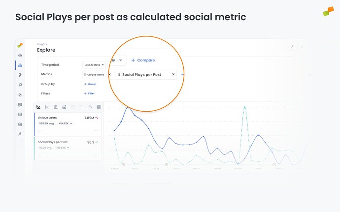 Track video plays per social post