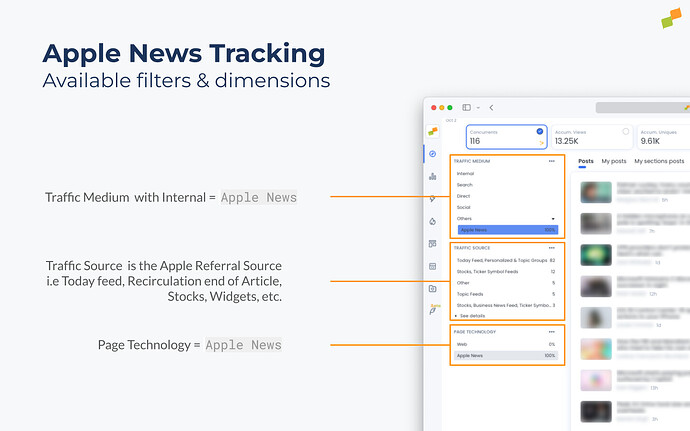AppleNewsFilter and Dimensions